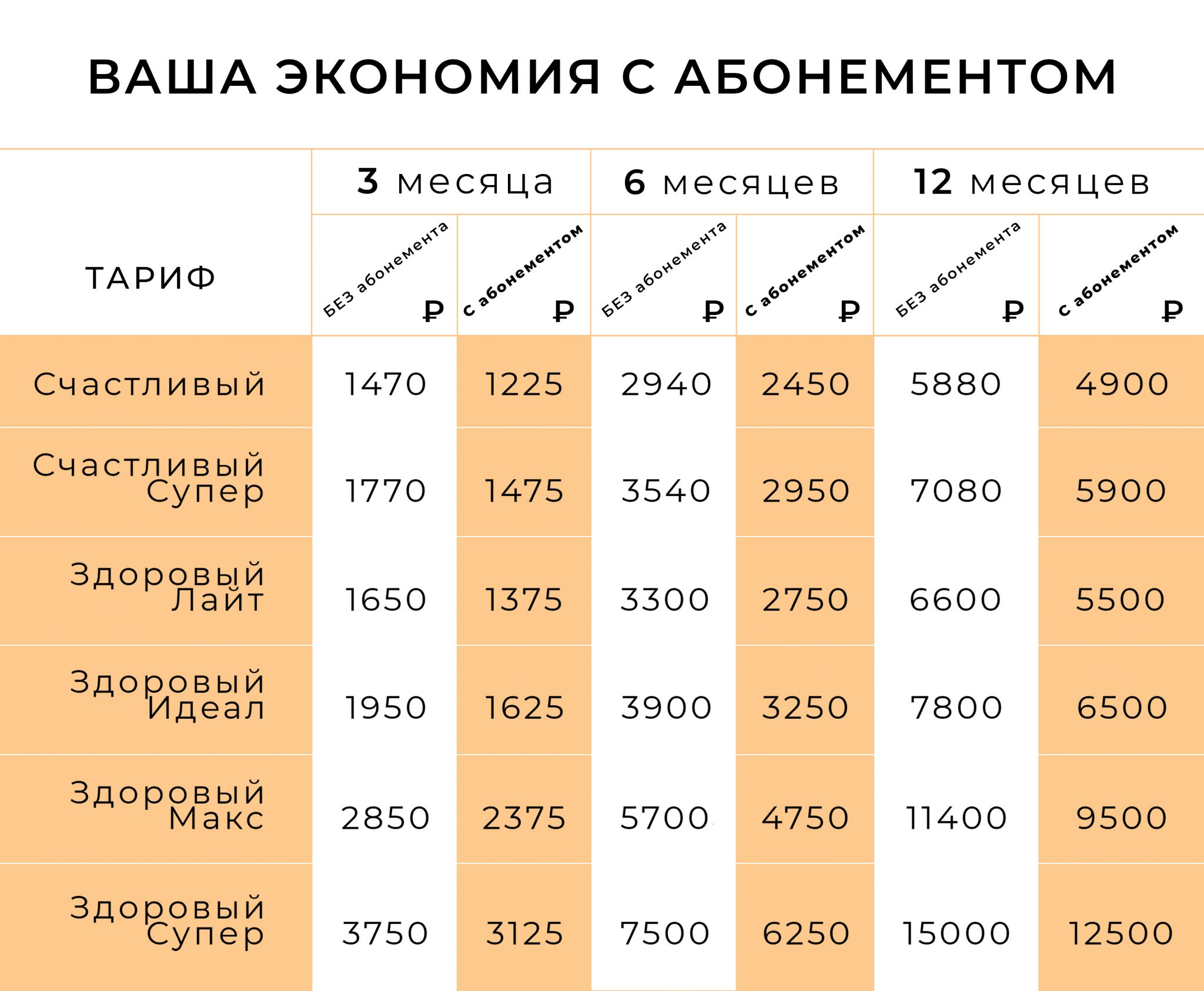 Как узнать сколько платить за интернет мегафон